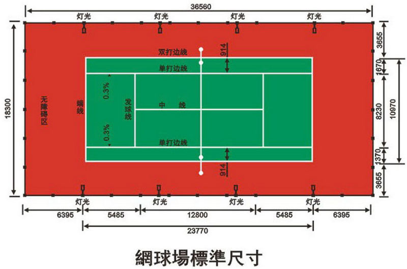 網球場地標準尺寸